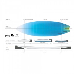 Planche de Surf Fish Torq Tec Gokart shape