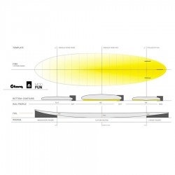 Planche de surf Torq Mod Fun 7'2 Pinline white shape