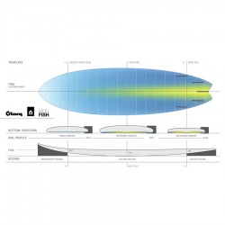 Planche de surf Torq Mod Fish 7'2 Pinline colour white sea green