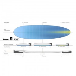 Planche de Surf Torq Mod Fun 7'4 V+ Pinline Colour White Sea Green Shape