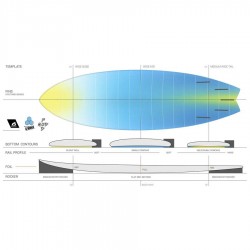 Planche De Surf  Torq Pod Mod X-lite Al Merrick Black Rail Shape