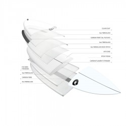 Planche de Surf Torq Tec 6'0 Multiplier construction