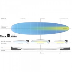 Planche De Surf Torq Mini Long 8'0 Classic Design Shape