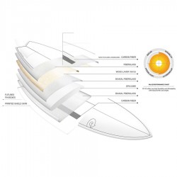 Planche de Surf Torq Mod Fish TET-CS 6'6 Grey Rail construction