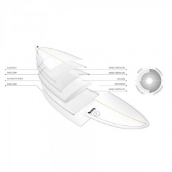 Planche de Surf Torq Mod Fun 7'4 V+ Pinline White construction